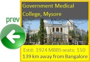 Government Medical College, Mysore